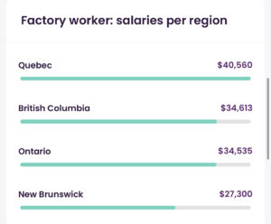 Factory Worker Jobs in Canada